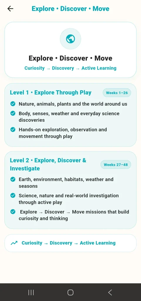PlanIt Play explore, discover and move curriculum for hands-on learning