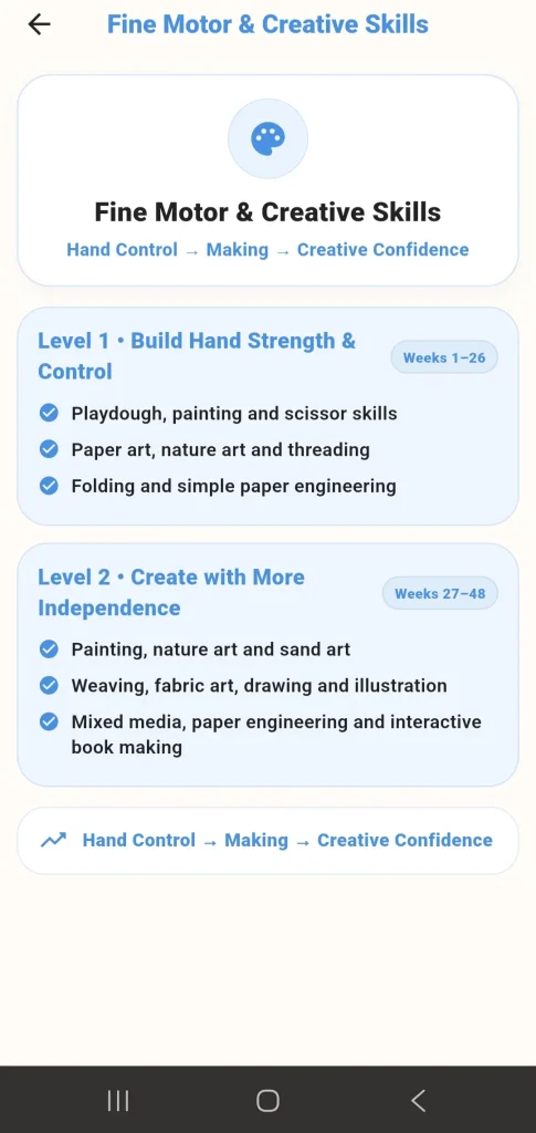 PlanIt Play fine motor and creative skills curriculum for ages 3–7