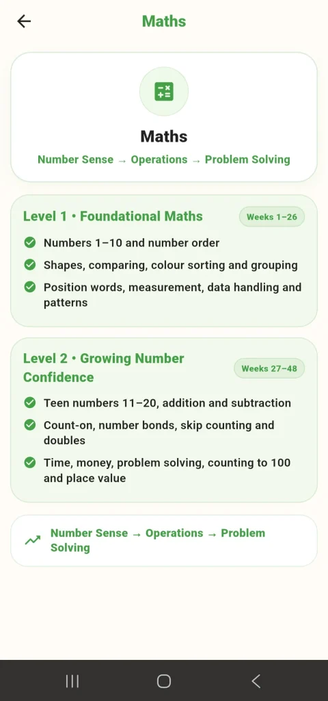 PlanIt Play maths curriculum from number sense to place value
