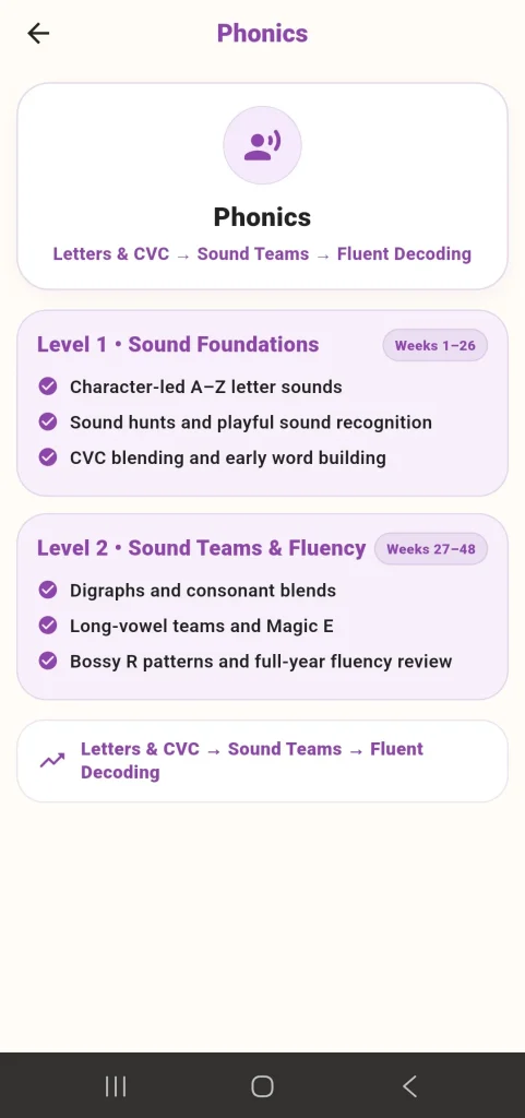PlanIt Play phonics curriculum from letter sounds to Bossy R, Level 1 and Level 2