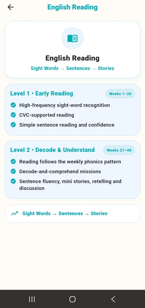 PlanIt Play reading curriculum progression from sight words to stories