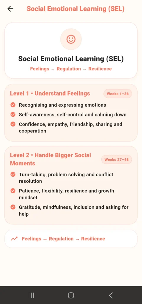 PlanIt Play social-emotional learning curriculum, feelings to resilience