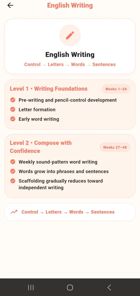 PlanIt Play writing curriculum from pencil control to sentence writing